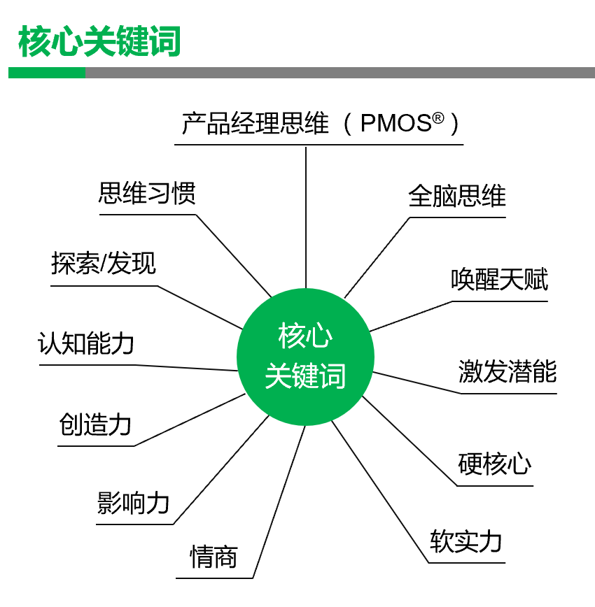 产品经理：核心关键词