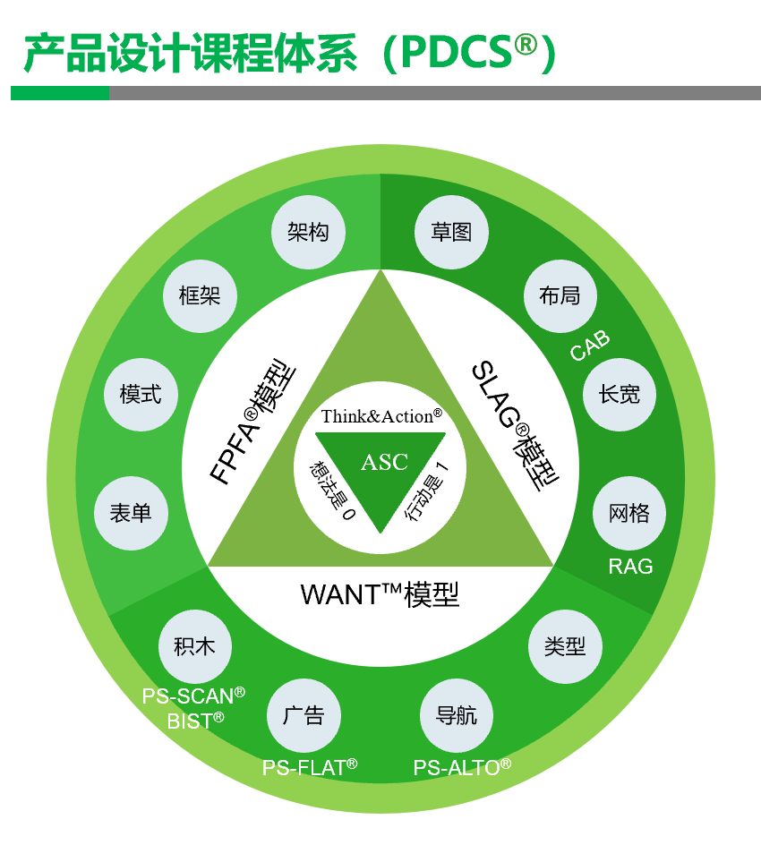 产品设计课程体系（PDCS®）